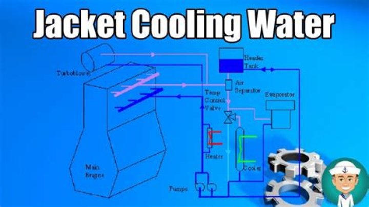 How does a water cooling jacket work?
