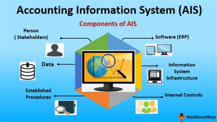 How does accounting information system help in decision-making?