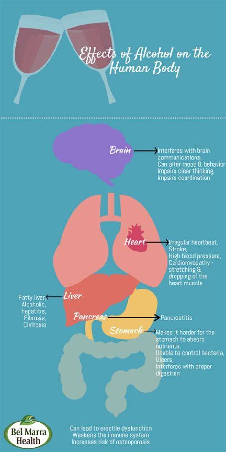 How does alcohol affect the waist?