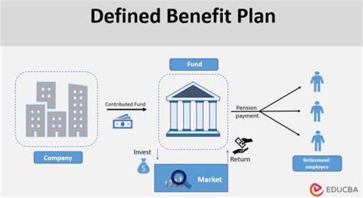 How does an actuary determine defined benefit pension cost?