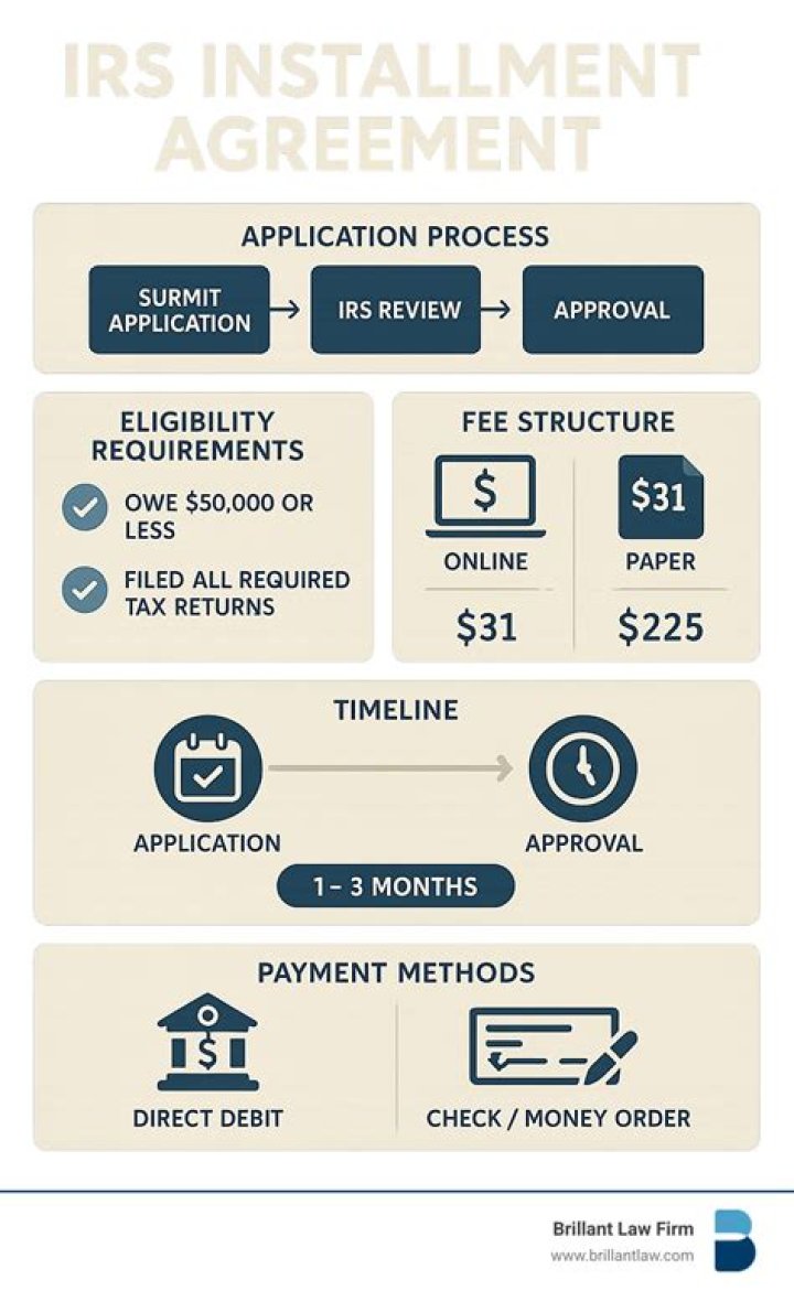 How does an installment agreement with the IRS work?