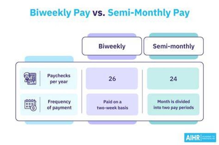 How does bi-weekly pay checks work?