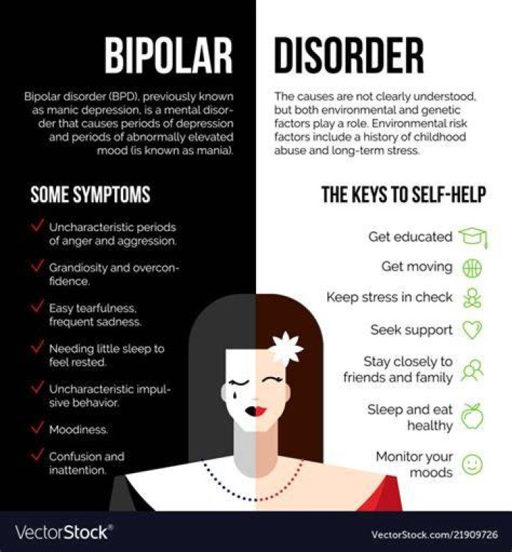 How does bipolar think?