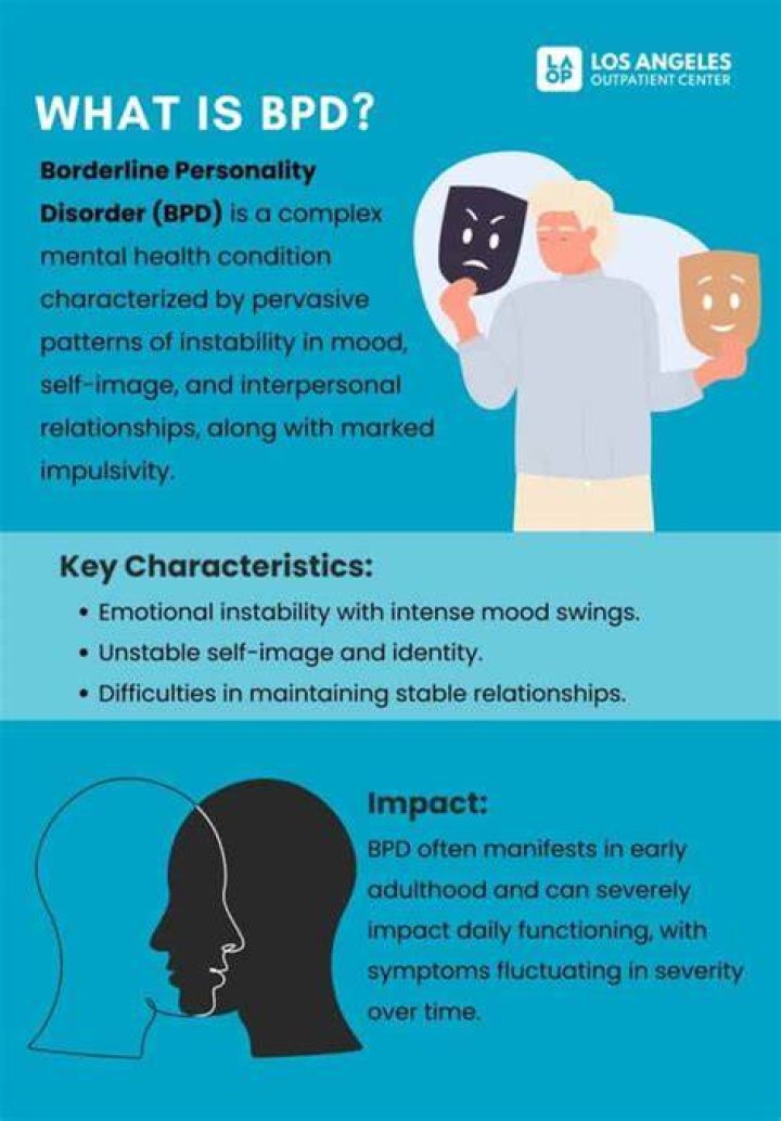 How does BPD present in males?