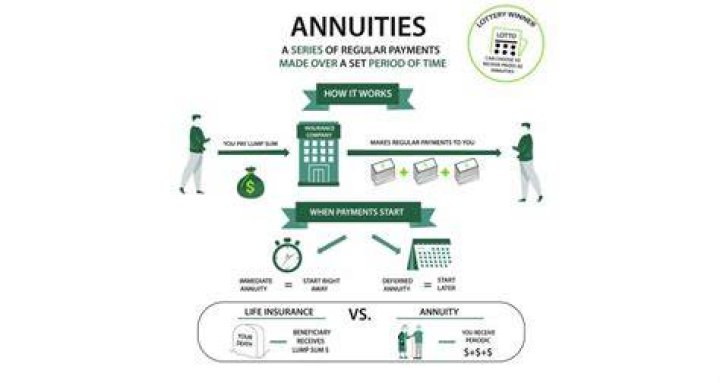 How does buying an annuity work?