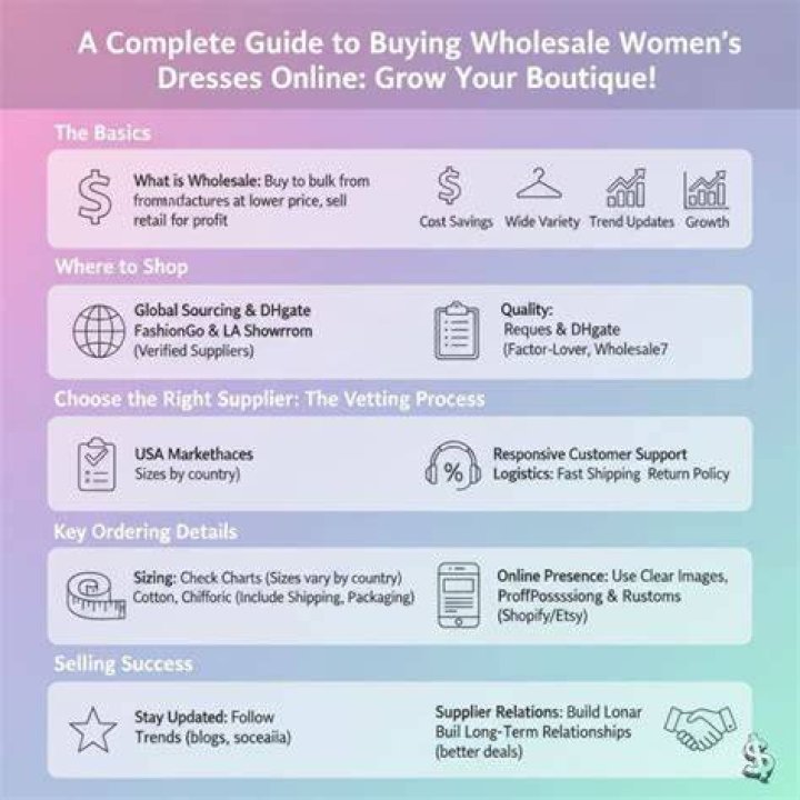 How does buying wholesale clothing work?