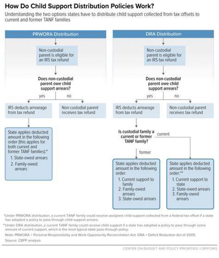 How does child support recovery work in Iowa?