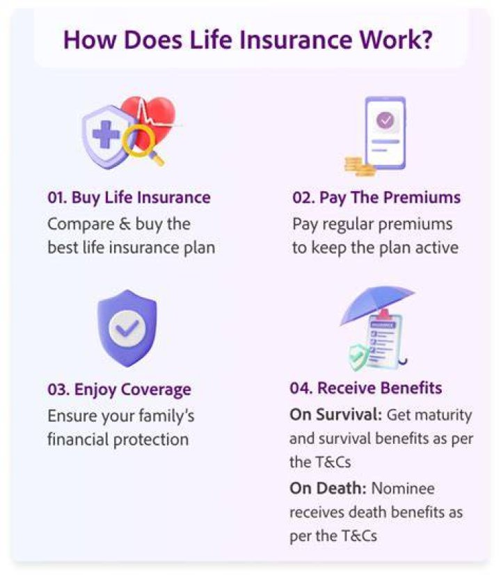 How does Cigna life insurance Work?