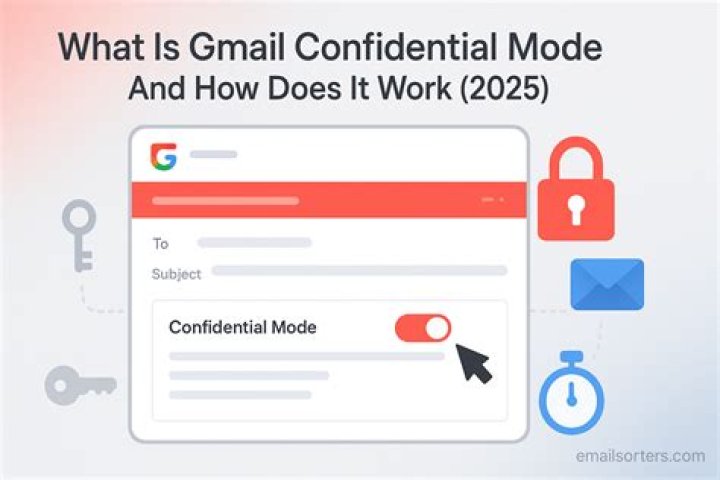 How does Confidential mode work in Gmail?
