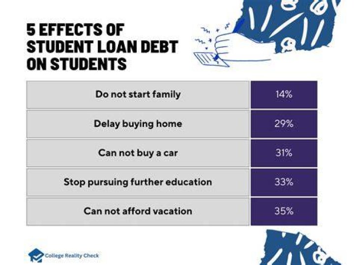 How does debt affect college students?