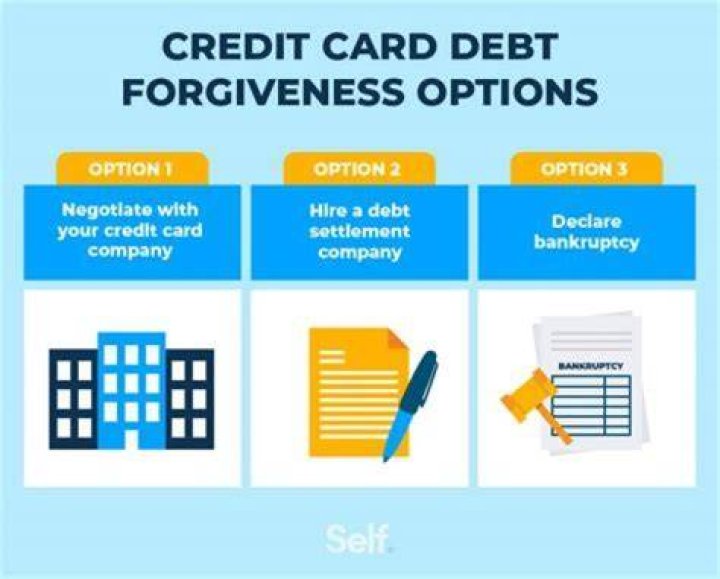 How does debt forgiveness work?