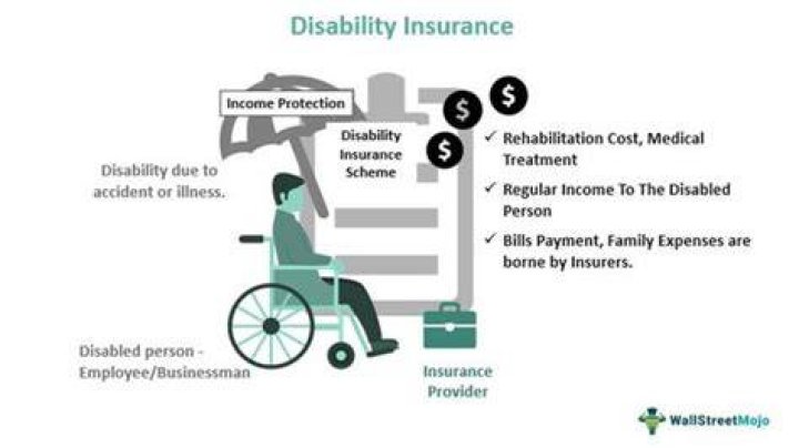 How does disability insurance benefit employers?