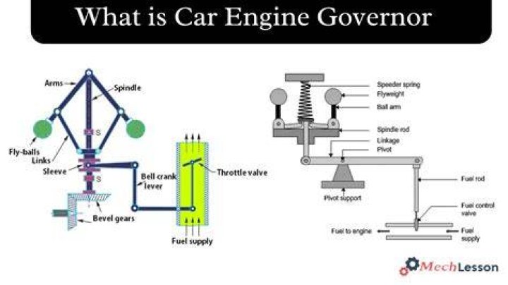 How does engine governor work?