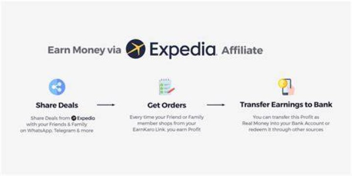How does Expedia earn?