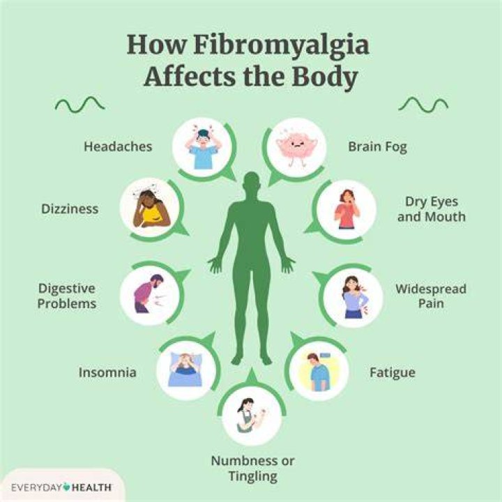 How does fibromyalgia affect the brain?