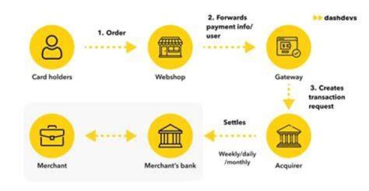 How does get my payment work for the IRS?