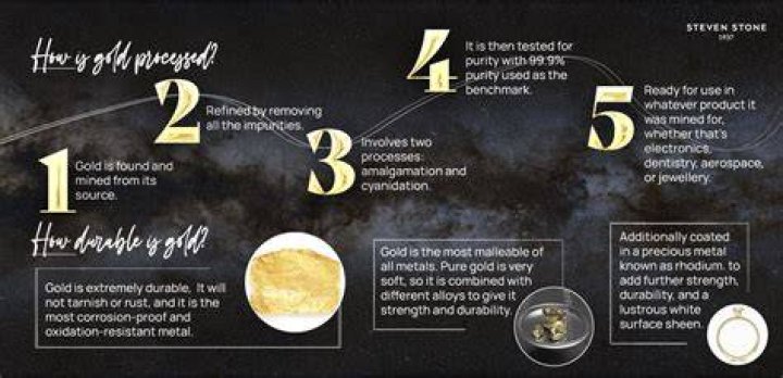 How does gold naturally occur?