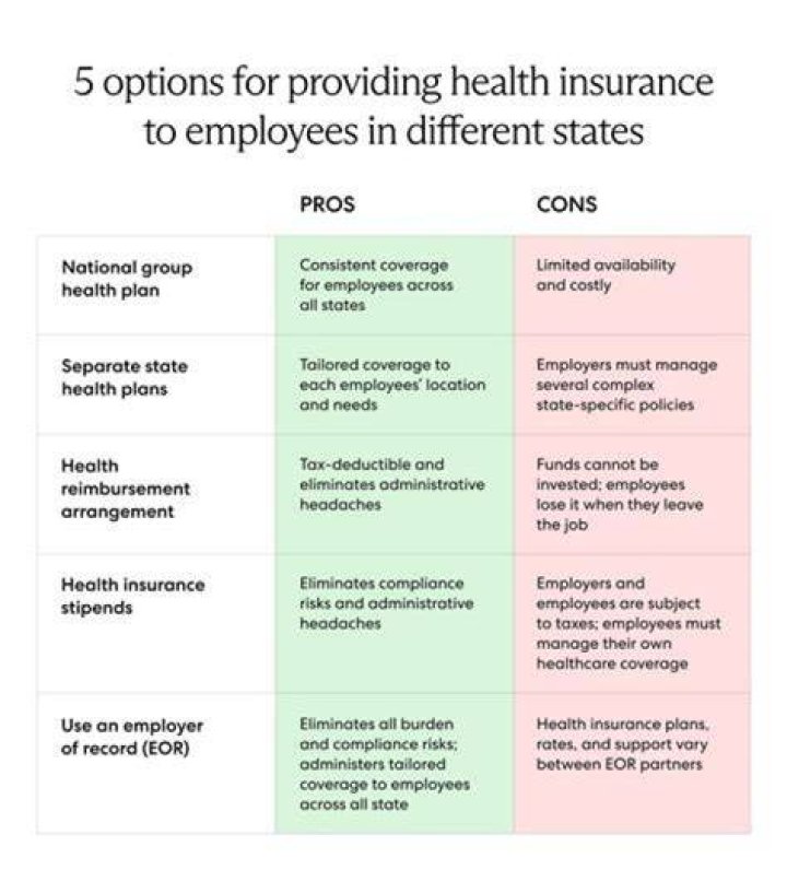 How does health insurance work in a S corporation?