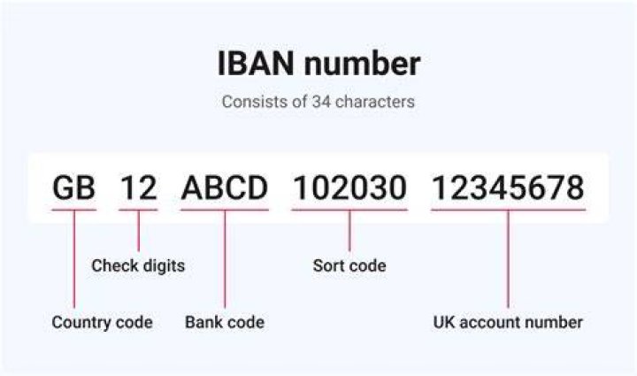 How does IBAN number look like?