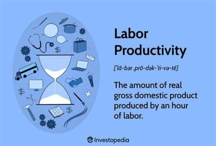 How does labor affect productivity?
