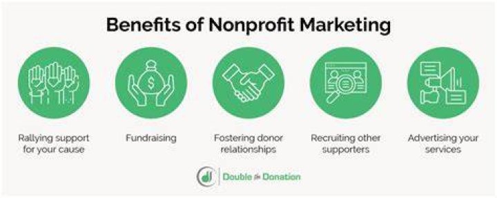 How does marketing apply to non profit organizations?