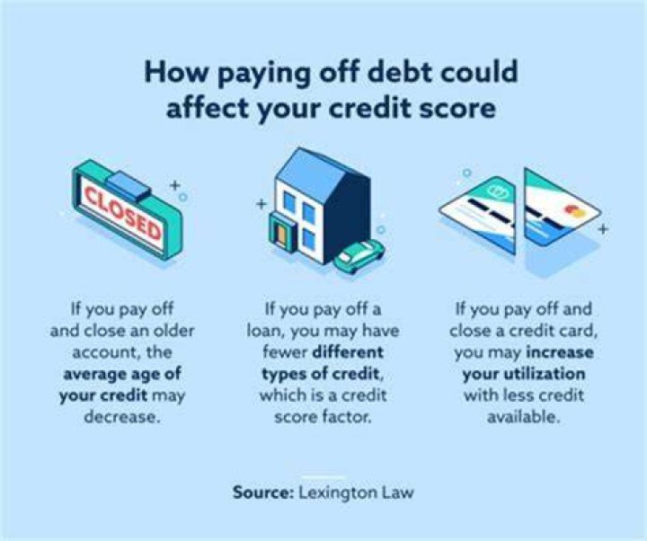 How does paying off debt affect taxes?