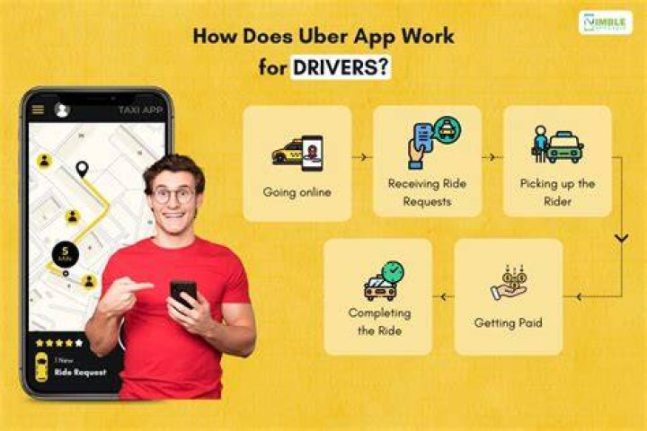 How does payment work for Uber drivers?