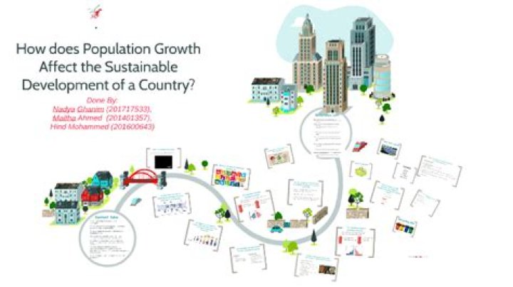 How does population growth affect society?