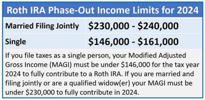 How does Roth IRA phase out work?