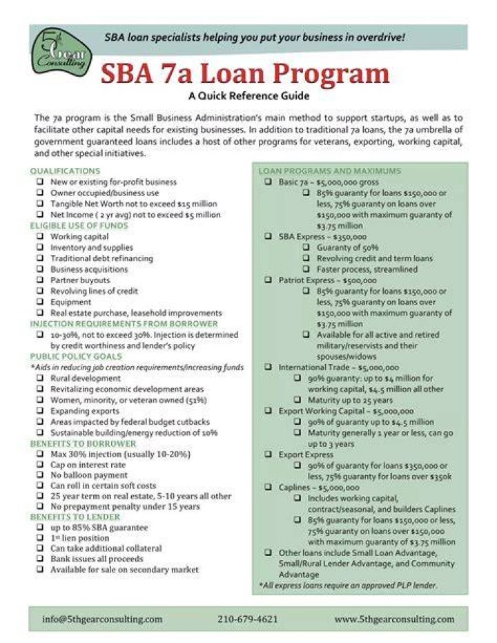 How does SBA 7a guarantee work?