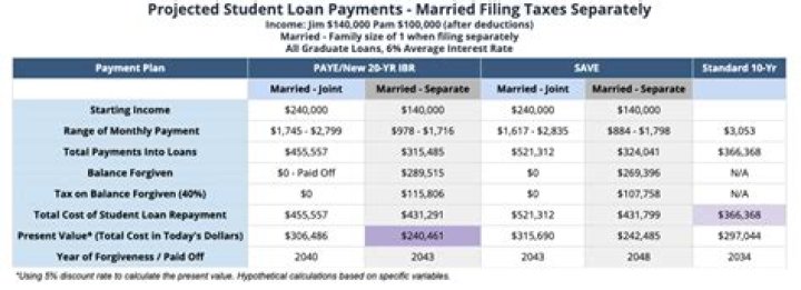 How does student status affect taxes?