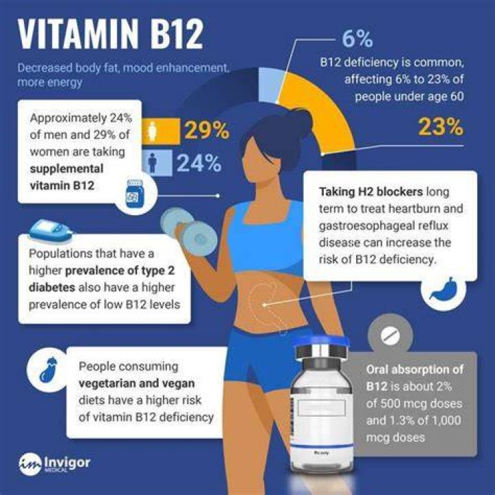 How does taking B12 make you feel?