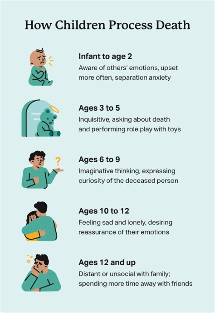 How does the death of a father affect a child?