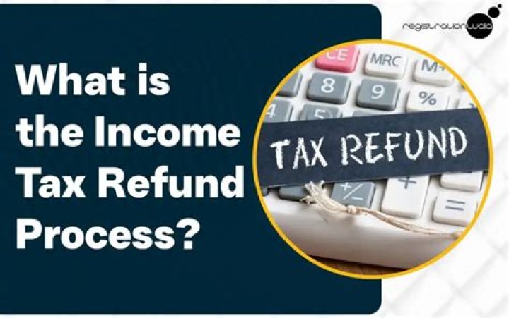 How does the income tax refund process work?