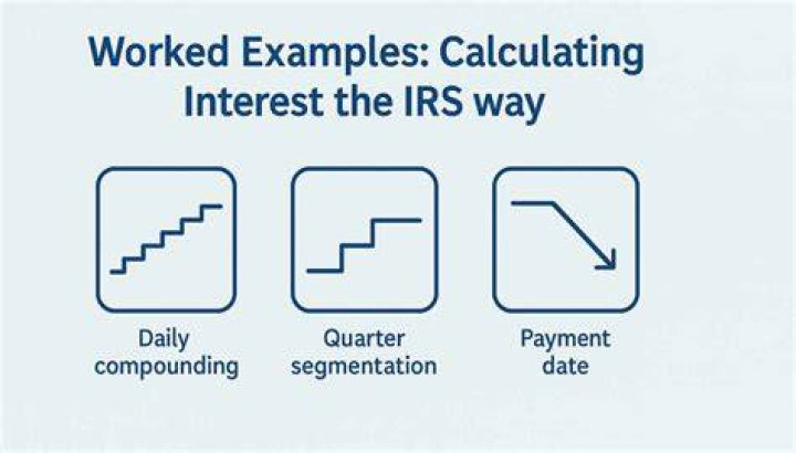 How does the IRS calculate interest on overpayments?