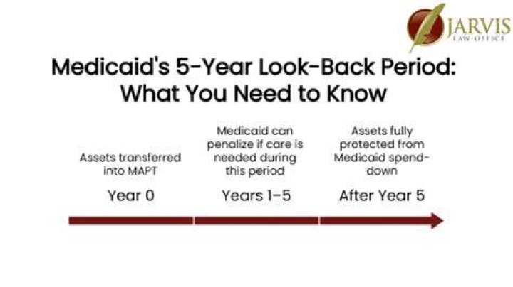 How does the look back rule work for taxes?
