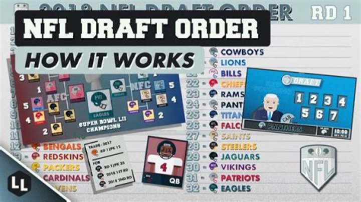 How does the NFL Draft work for dummies?