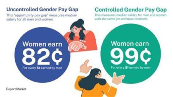 How does the pay gap work?