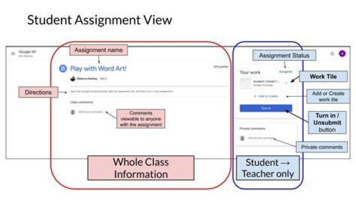 How does the question work in Google Classroom?