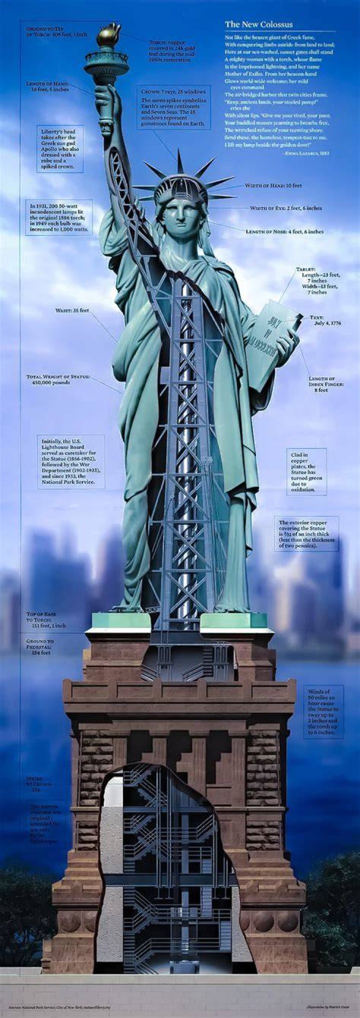 How does the Statue symbolize Liberty?