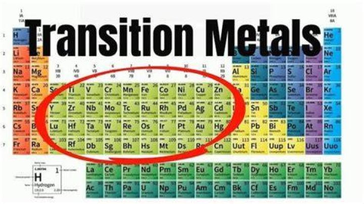 How does transition metals relate to the periodic table?