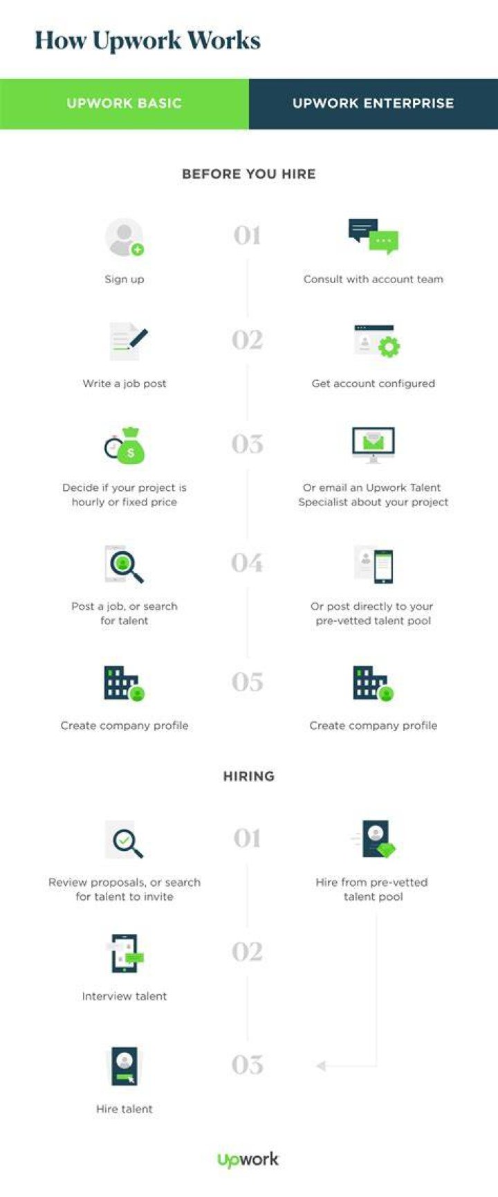 How does Upwork work for taxes?