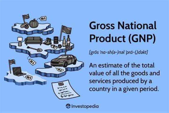 How does US gross domestic product GDP differ from US gross national product GNP )?