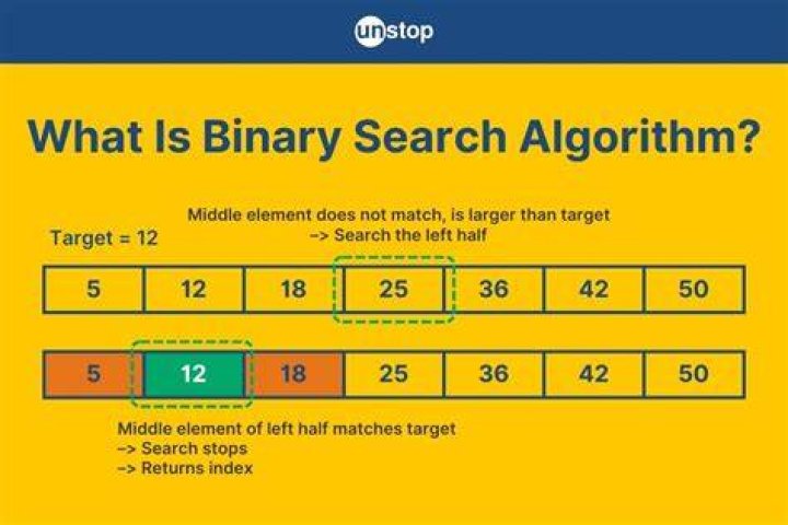 How efficient is binary search?