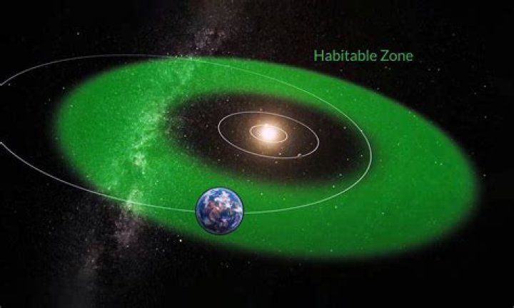 How far away is super Earth?