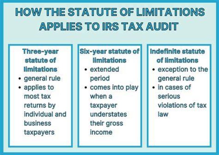 How far back can IRS audit personal taxes?
