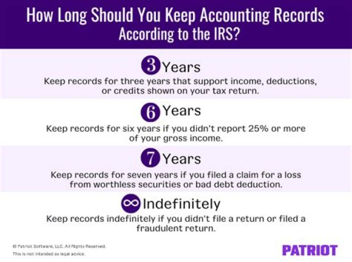 How far back should tax records be kept?
