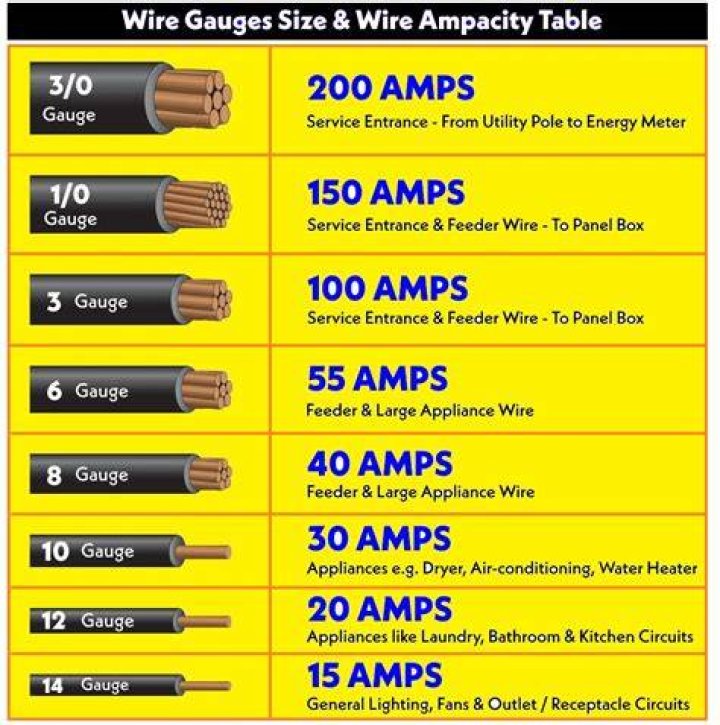 How far can I run 14 gauge low voltage wire?