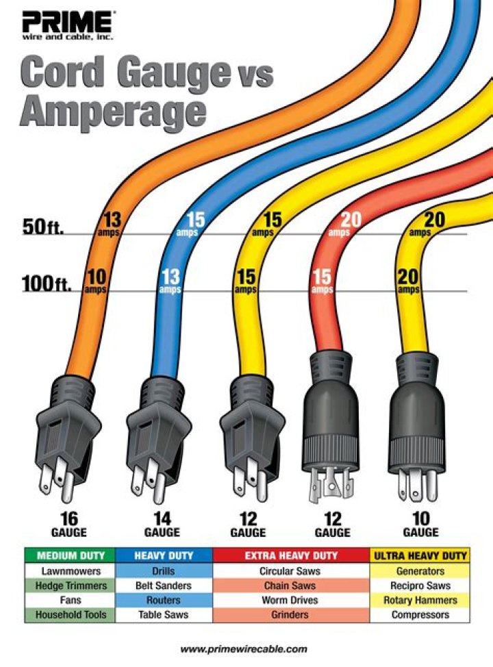 How far can you run 12 gauge extension cord?
