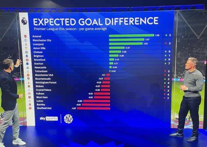 How far does the average Premier League player run per game?